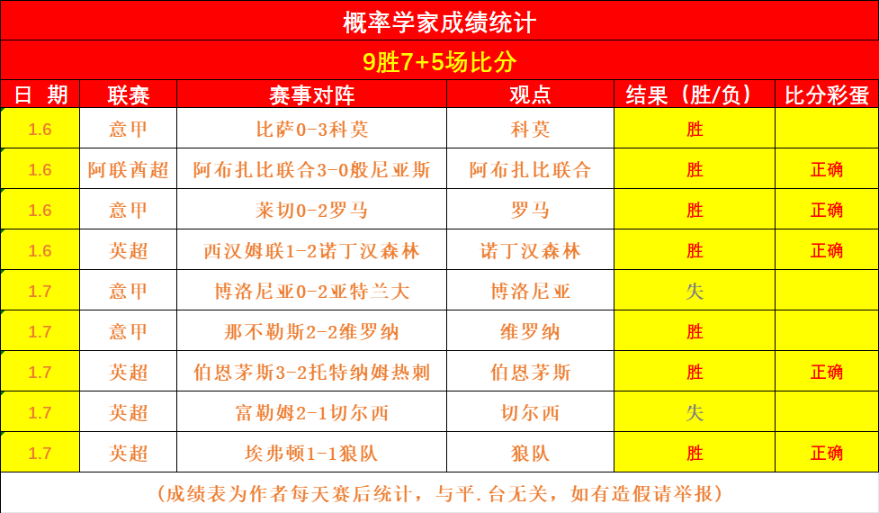 罗西分析,曼联放弃德,赫亚决策失,C7娱乐集团,C7,YULE游戏,C7,YULE集团,游戏系统商,C7,YULE官网,C7,YULE