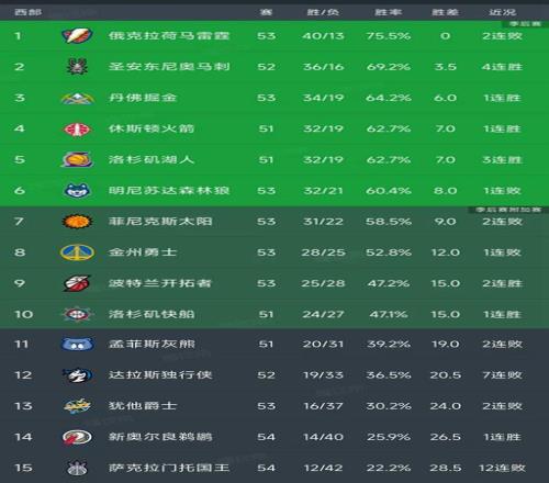 新赛季英超,锋线速度榜,约翰逊领跑,C7娱乐集团,C7,YULE游戏,C7,YULE集团,游戏系统商,C7,YULE官网,C7,YULE