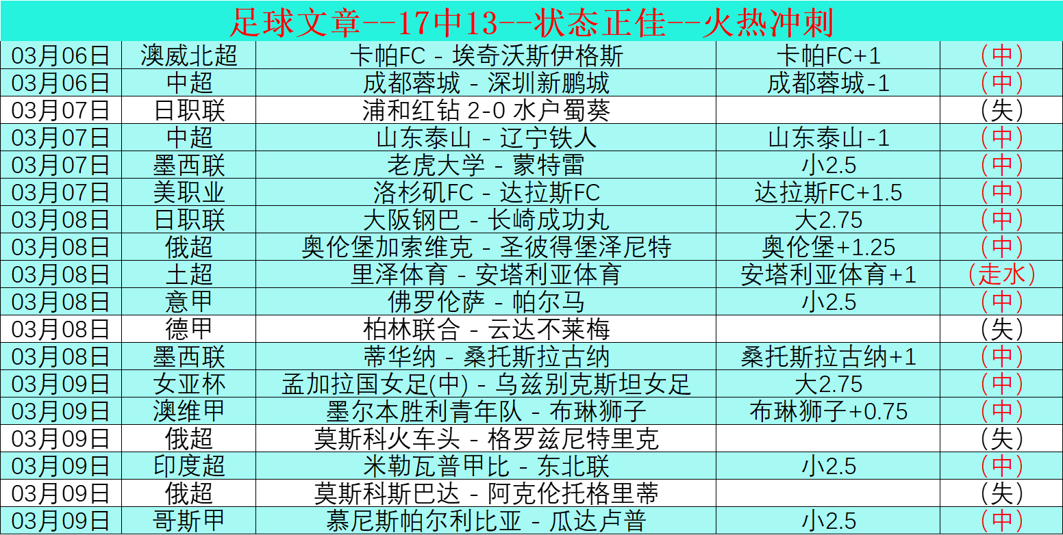 帕爾默鎖定,歐洲杯英格,蘭主力之位,C7娱乐集团,C7,YULE游戏,C7,YULE集团,游戏系统商,C7,YULE官网,C7,YULE