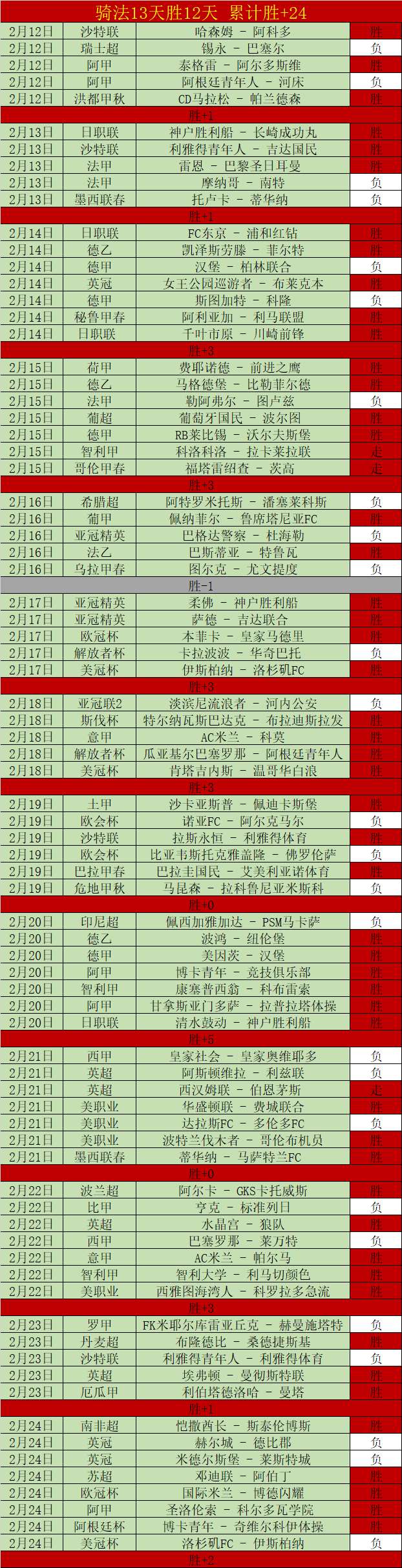 大乐透期号,专家质合分,灰熊主场挑,C7娱乐集团,C7,YULE游戏,C7,YULE集团,游戏系统商,C7,YULE官网,C7,YULE