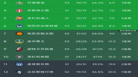 新赛季英超锋线速度榜：约翰逊领跑，哈兰德居第四，后卫们压力山大！