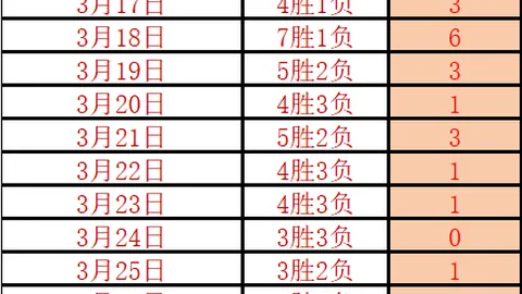 科斯塔离队马竞，无约加盟新起点